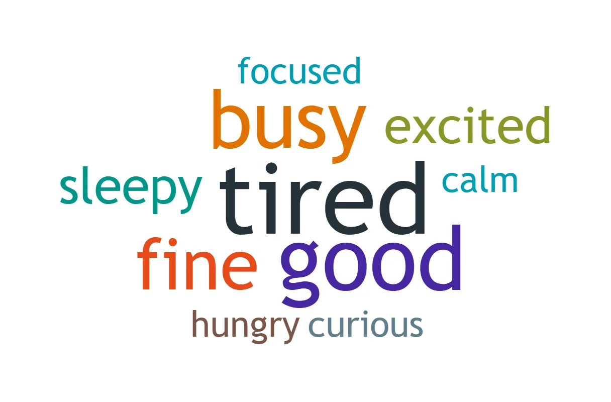 Example word cloud for the question One word for how you feel today: tired, good, busy and fine are large, six other words are small